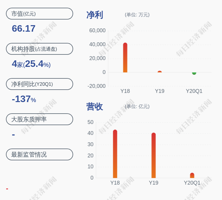 中金环境 