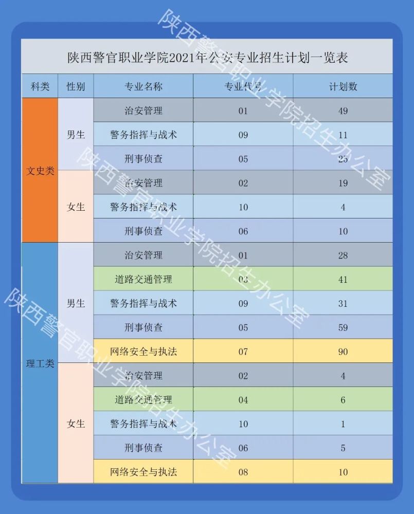 安徽公安职业学院分数2021 