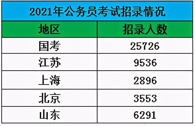 2021年安徽省公务员考试时间 2021年安徽省公务员考试时间推迟