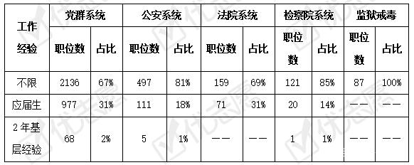 公务员报考需要什么条件 公务员报考需要什么条件才能报名