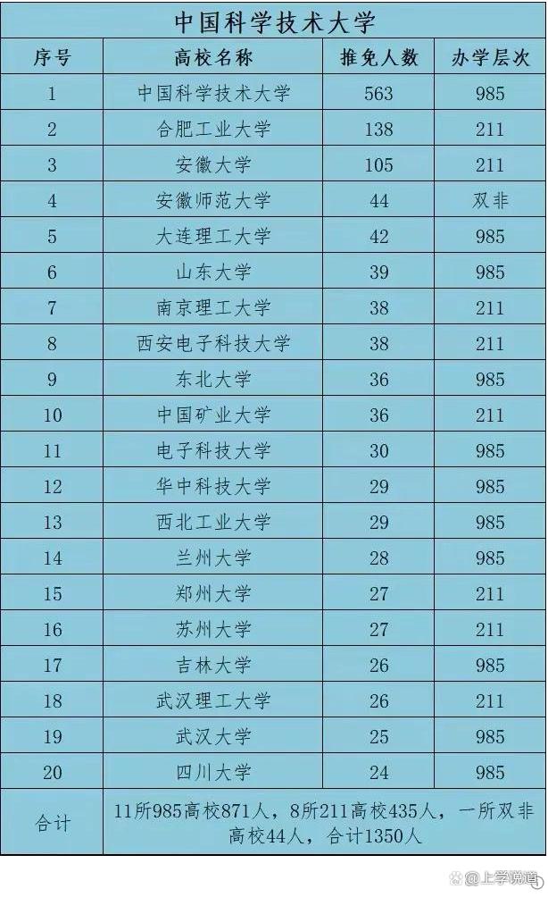 合肥工业大学在安徽排名 合肥工业大学安徽排名第几