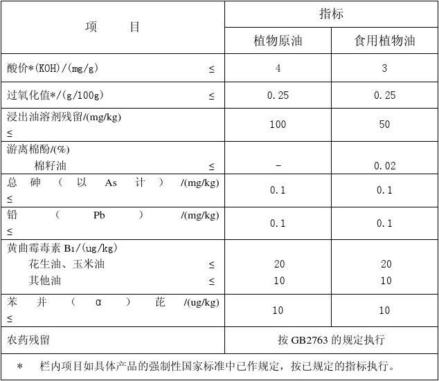 食用油的密度 