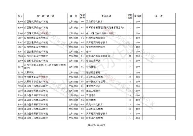 专科征集志愿学校名单 专科征集志愿学校名单什么时候出来