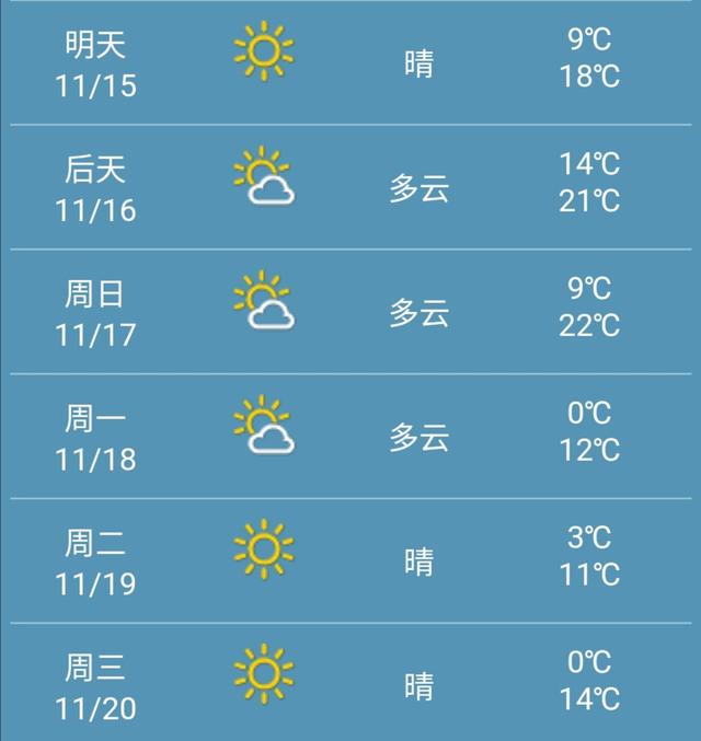 未来60天天气预报情况 