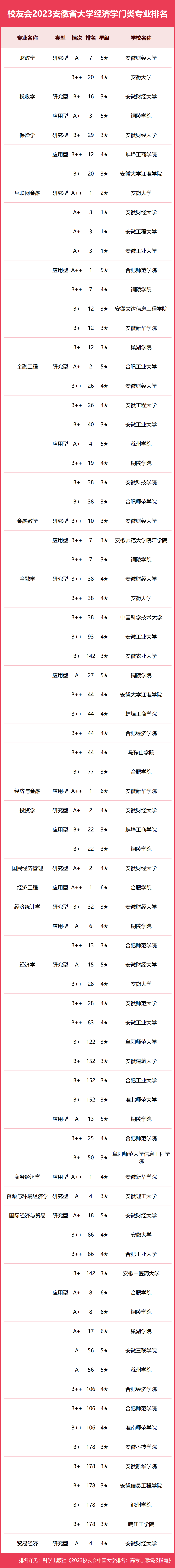 合肥学院最好专业 