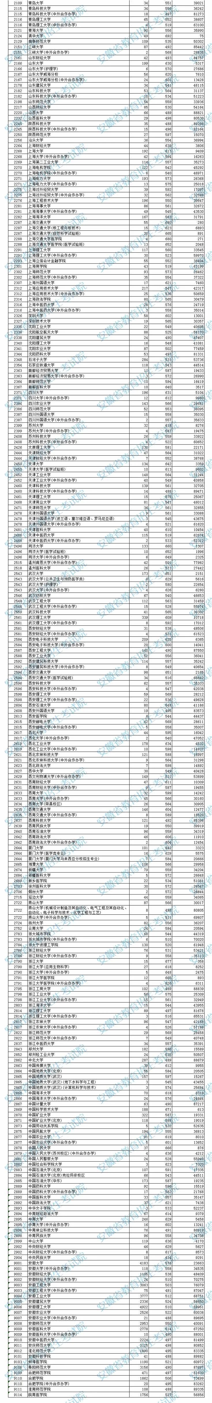 安徽即将升一本的大学 