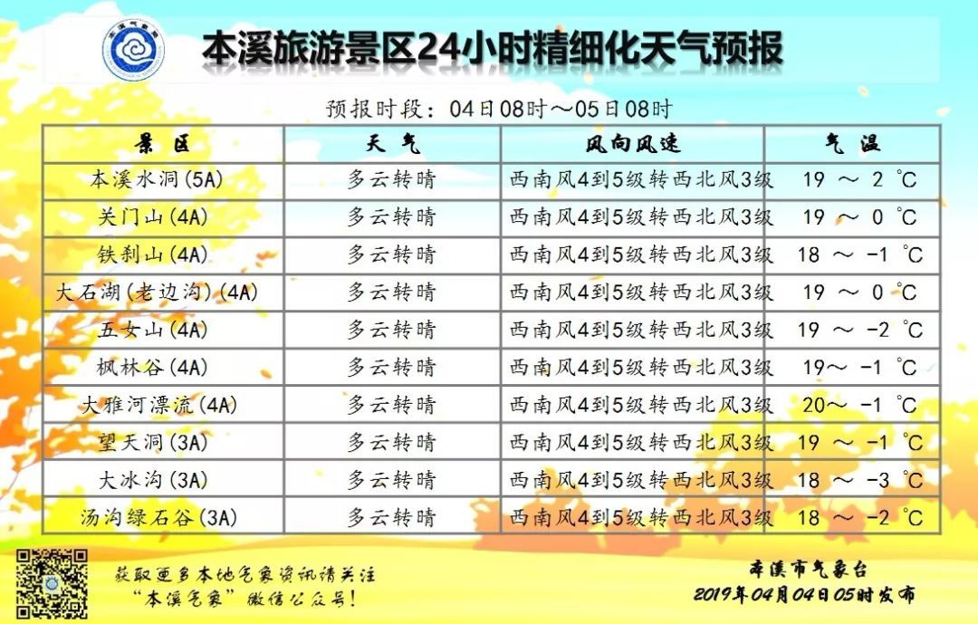 蚌埠今天二十四小时天气预报 