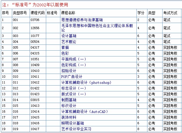 安徽师范大学自考难吗 