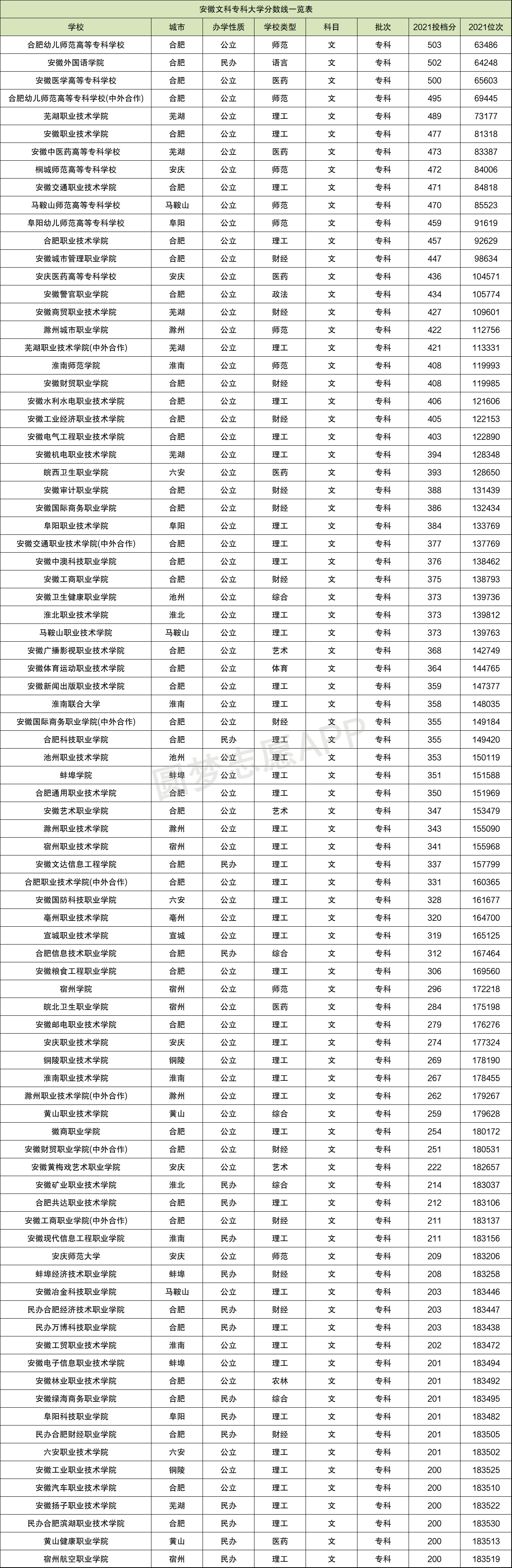 高考安徽省一本分数线 安徽省高考一本录取分数线