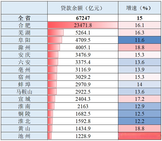 黄山市的房价多少钱一平方米 黄山市的房价多少钱一平方米啊