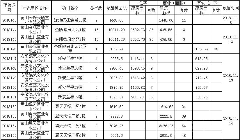 黄山市的房价多少钱一平方米 黄山市的房价多少钱一平方米啊