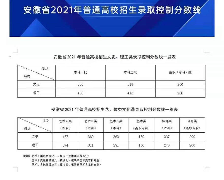 500分能上一本吗 