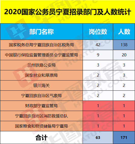 国家公务员岗位招录表 国家公务员岗位招录表2023