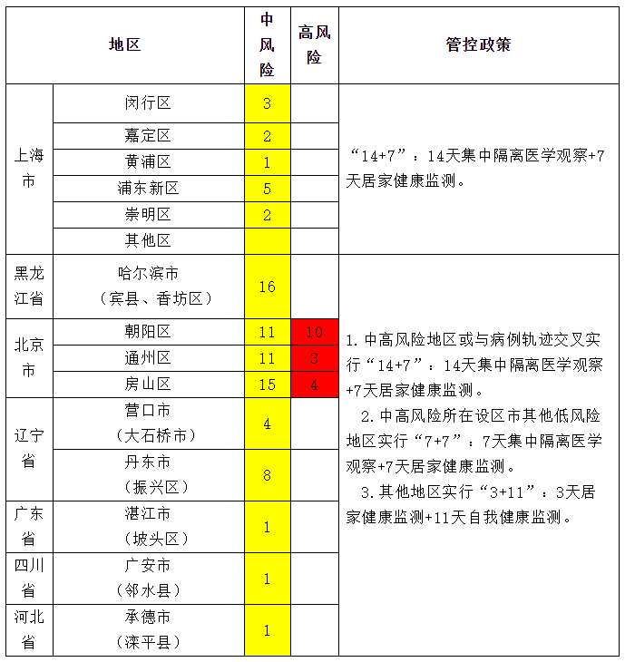 安徽滁州疫情风险等级 安徽滁州疫情风险等级查询