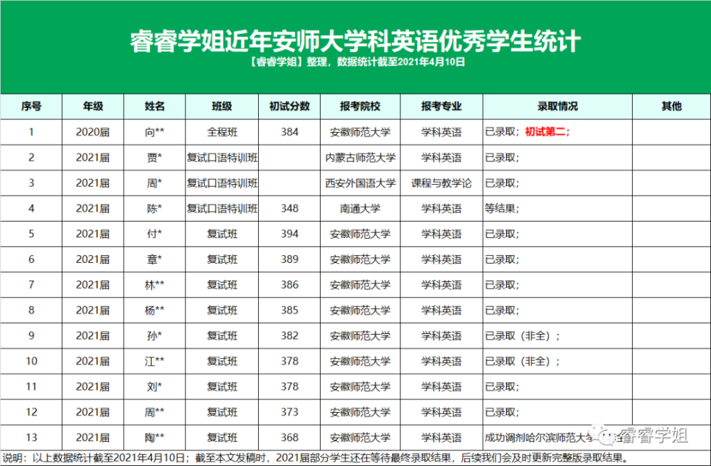 2022安徽师范大学本科生招生 安徽师范大学本科招生简章2021