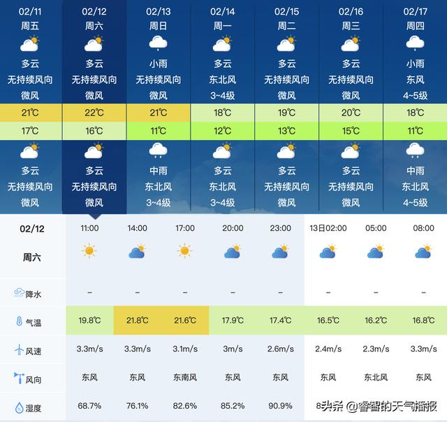 安徽马鞍山天气预报15天查询 安徽马鞍山天气预报15天查询结果