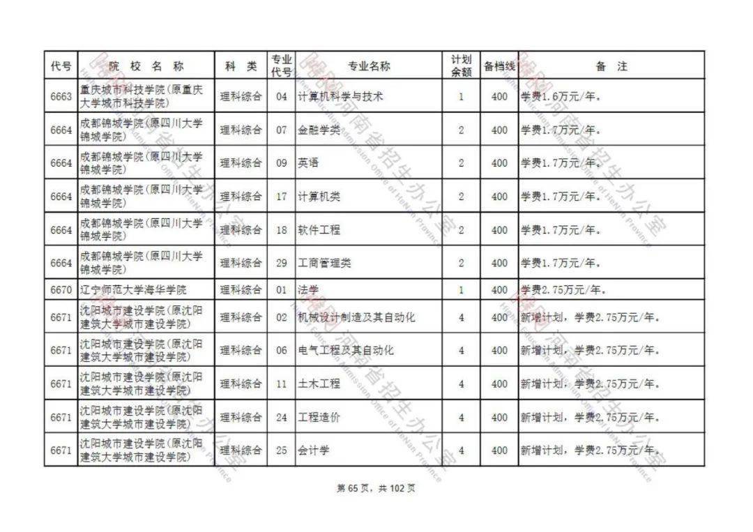 2021安徽本科二批征集志愿 