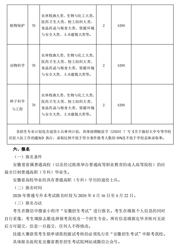 安徽农业大学招生查询 