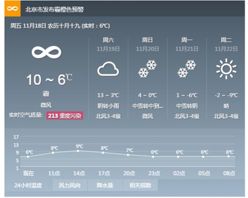 北京天气15天预报 