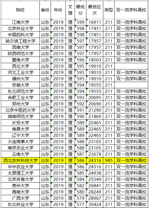 安徽有几所211和985 