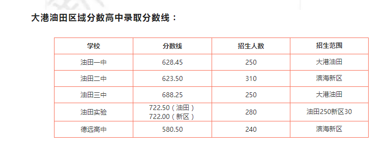 安徽省2022年分数线 安徽省2022年分数线高考