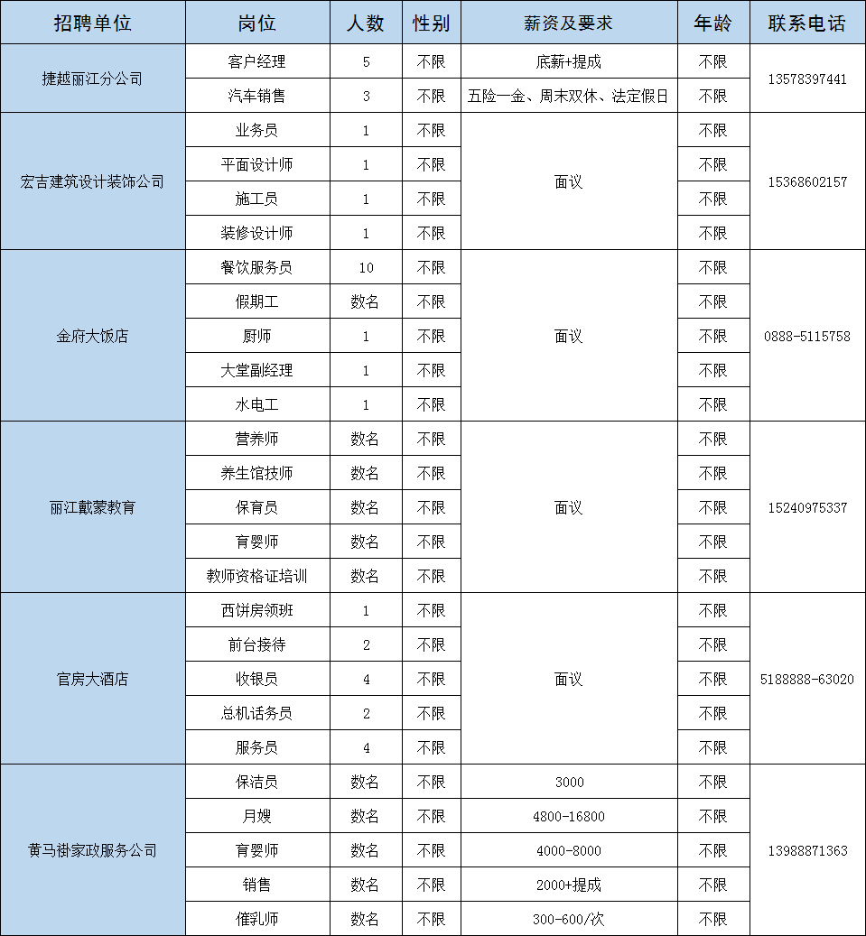 芜湖人才市场最新招聘信息 