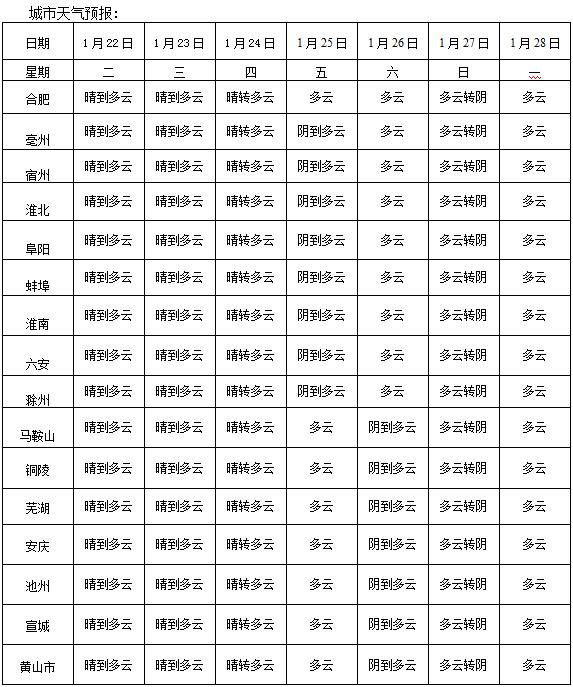 安徽十二月天气情况 安徽十二月份天气温度