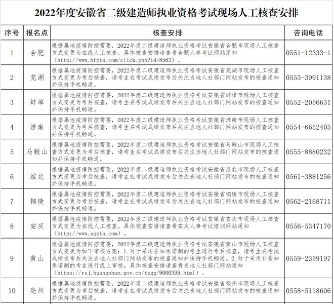 铜陵人事考试网 铜陵人事考试网官网