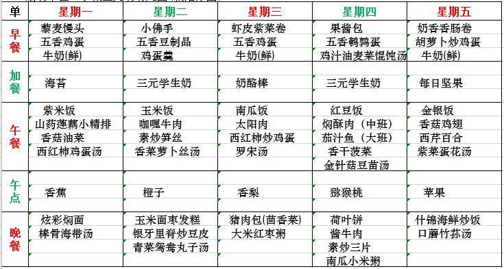 幼儿园食谱大全 夏天幼儿园食谱大全