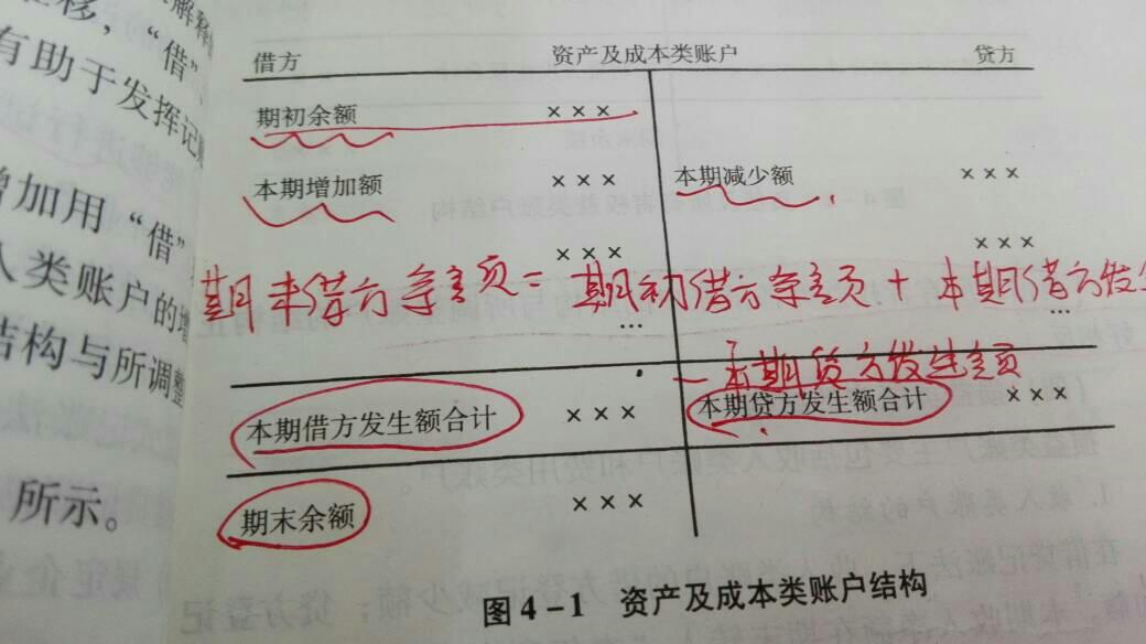 借贷记账法 借贷记账法下的余额平衡是由什么决定的