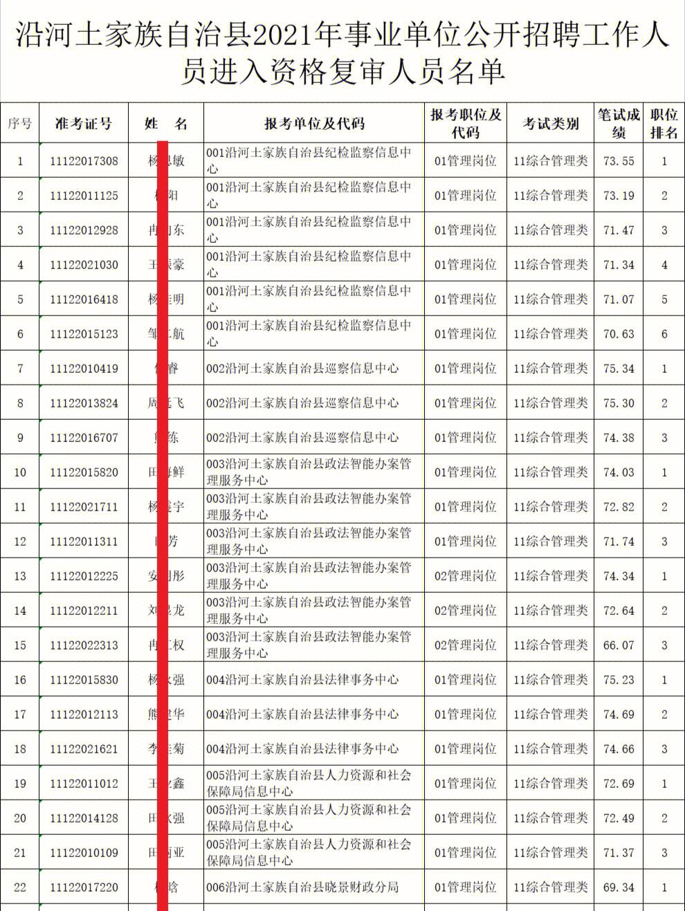 2021安徽事业单位考试公告 2021安徽事业单位招聘考试公告