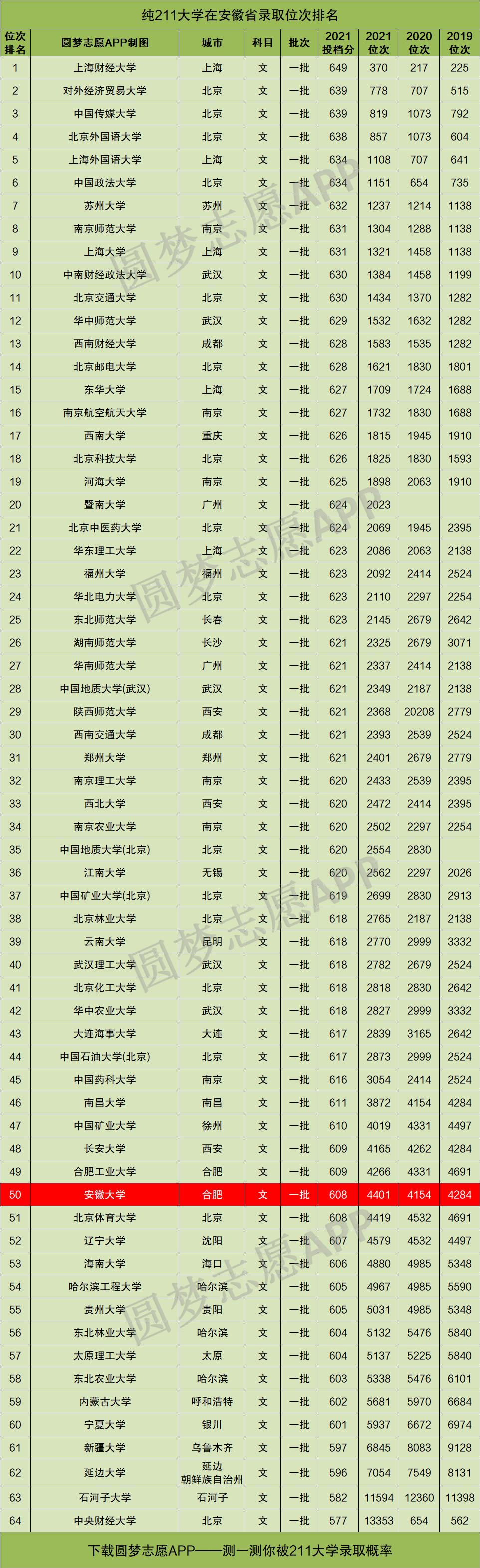 安徽大学一流学科几个 