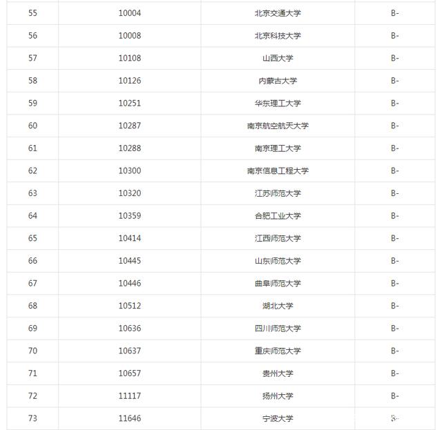 安徽大学排名是不是985 安徽大学排名次