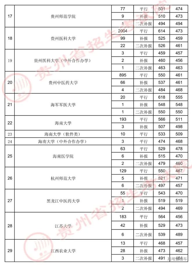 安徽省一本投档线2021 