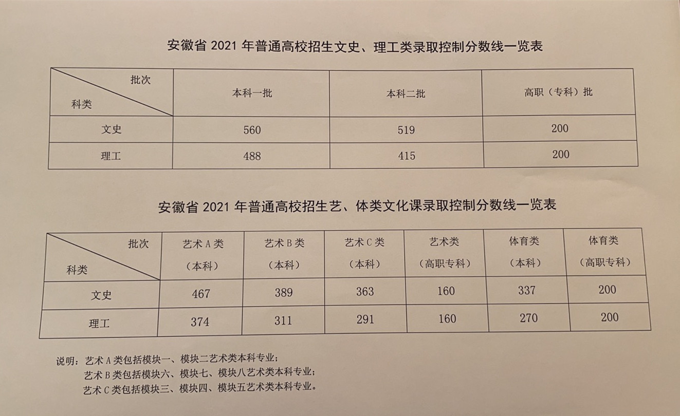 安徽省高考招生网站 