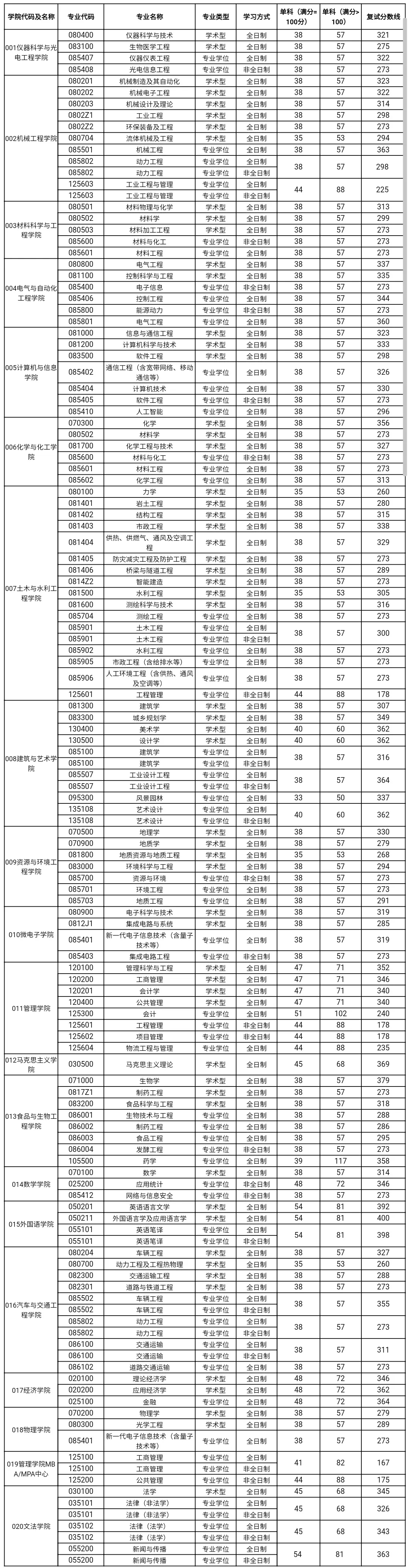 合肥学院研究生 