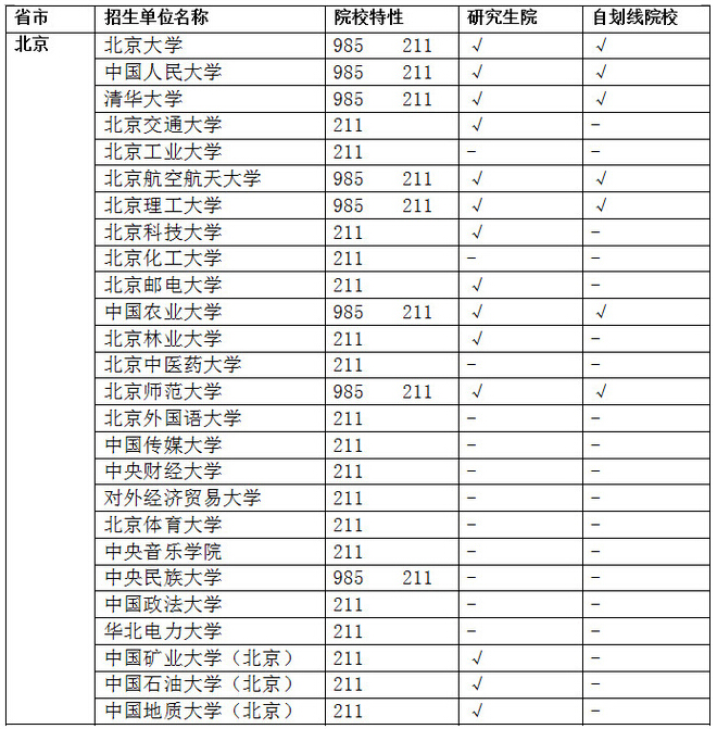 安徽科技大学全国排名是211 