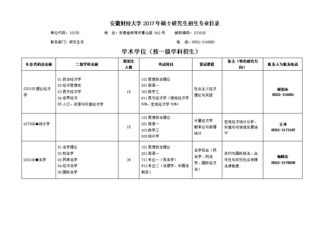 安徽财经大学硕士就业 