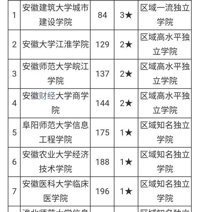 安徽建筑类大学排名 安徽建筑系最好的大学