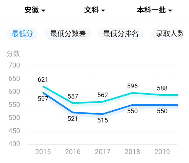 安徽大学是部属211吗 安徽大学是部属211吗知乎