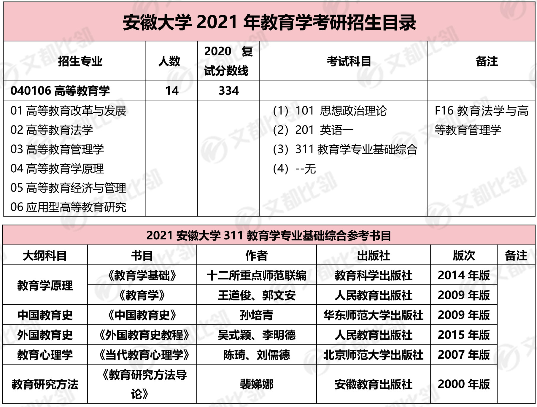 安徽大学考研录取比例 安徽大学考研录取比例是多少