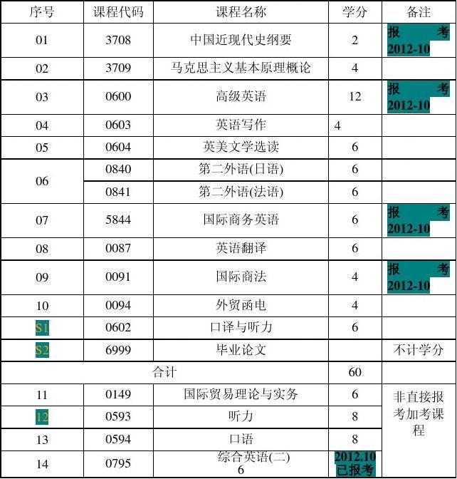 自考科目怎么查询 