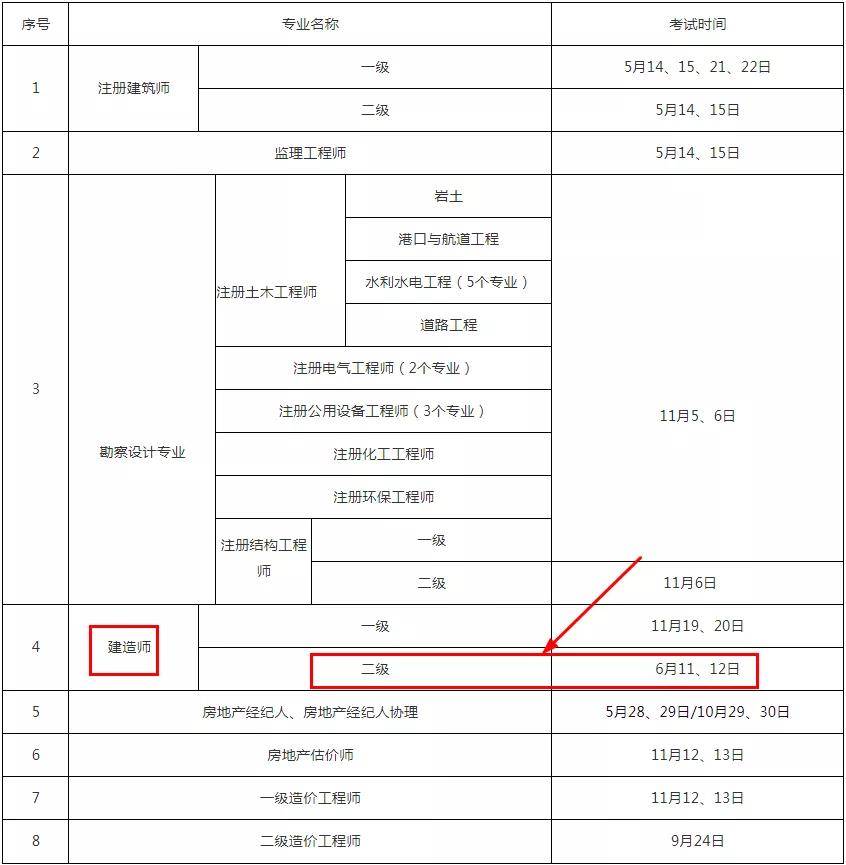 安徽省二建报名时间2022年官网 安徽省二建报名时间2022年官网公告