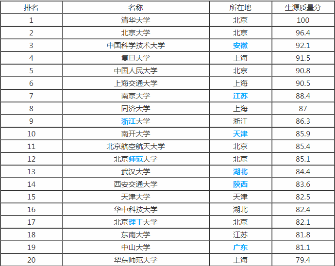 安徽有几个211和985大学 安徽省有几个211,985大学