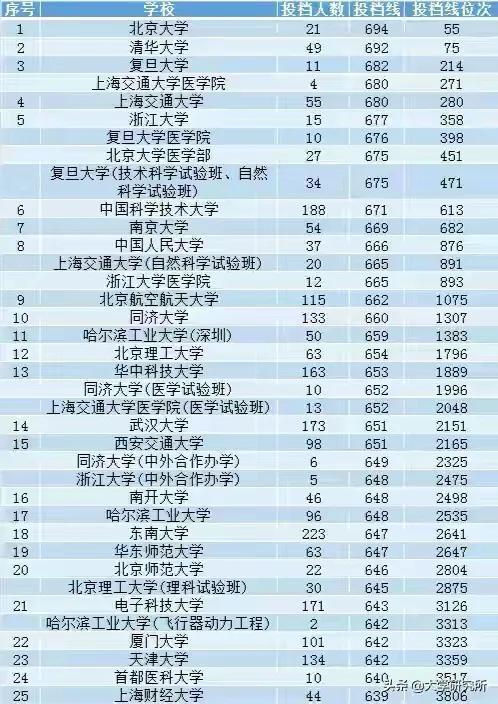 安徽高考前十名名单 安徽高考前十名名单排名