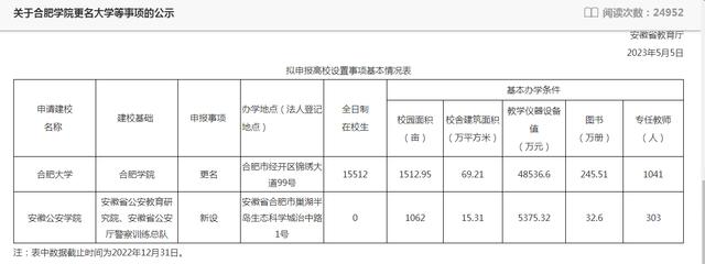 安徽公安学院公示 安徽公安学院历届院长