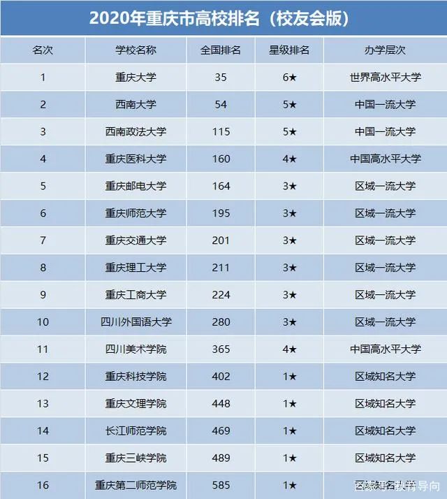 中国前500大学排名 中国前500大学排名一览表