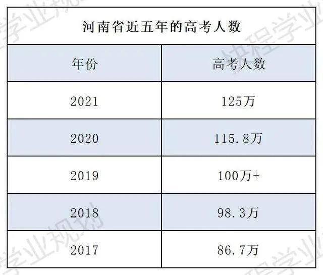 河南理科550分能上好一本吗 河南理科高考550分左右能考什么大学