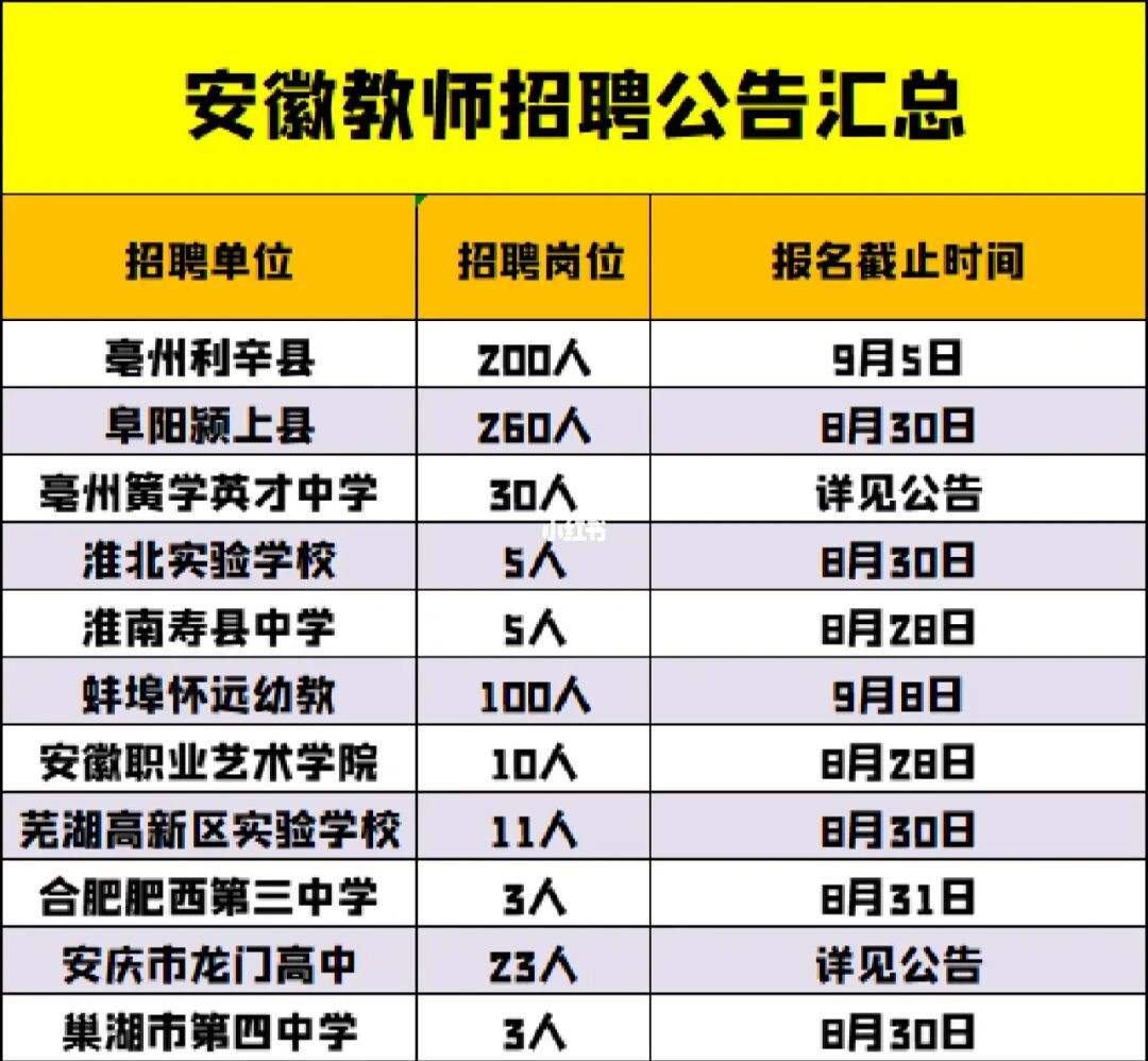 安徽教师招聘 安徽教师招聘公告