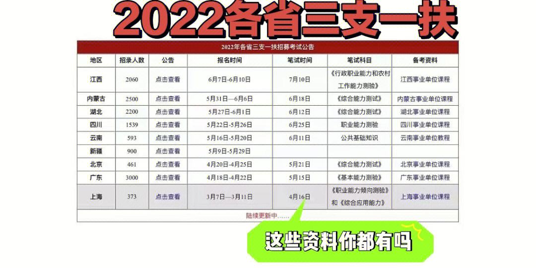 安徽三支一扶2022成绩 安徽三支一扶2022成绩啥时候出来